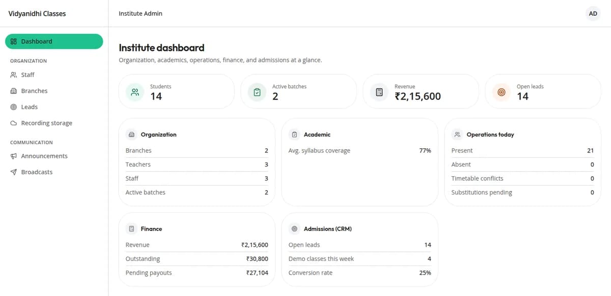 Institute admin dashboard showing students, revenue, syllabus coverage, attendance and admissions